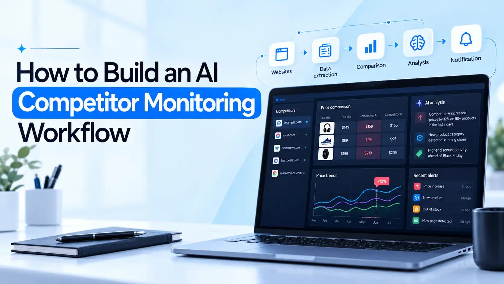 How to Build an AI Competitor Monitoring Workflow