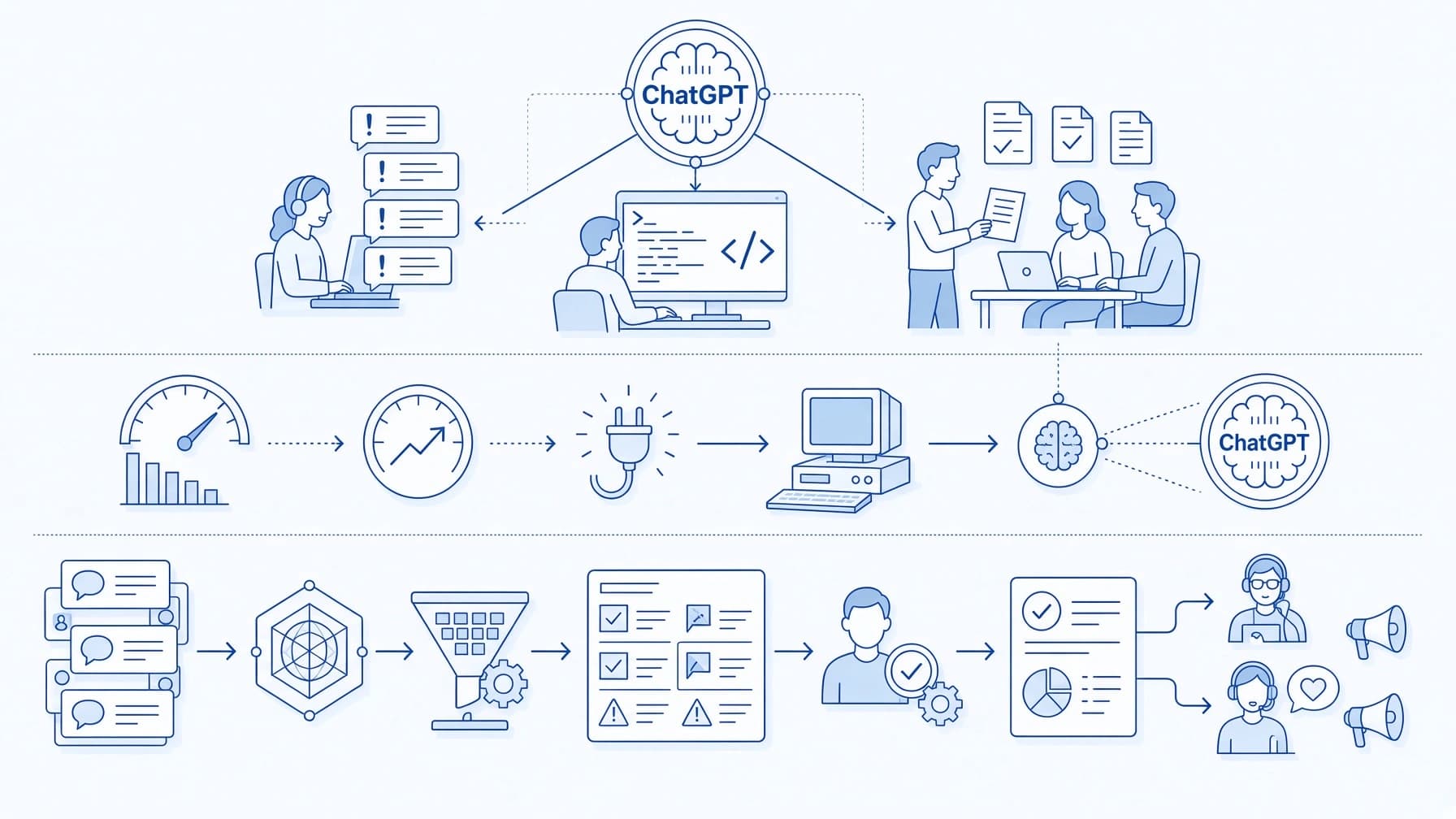 Is ChatGPT a General-Purpose Technology? Evidence & Uses
